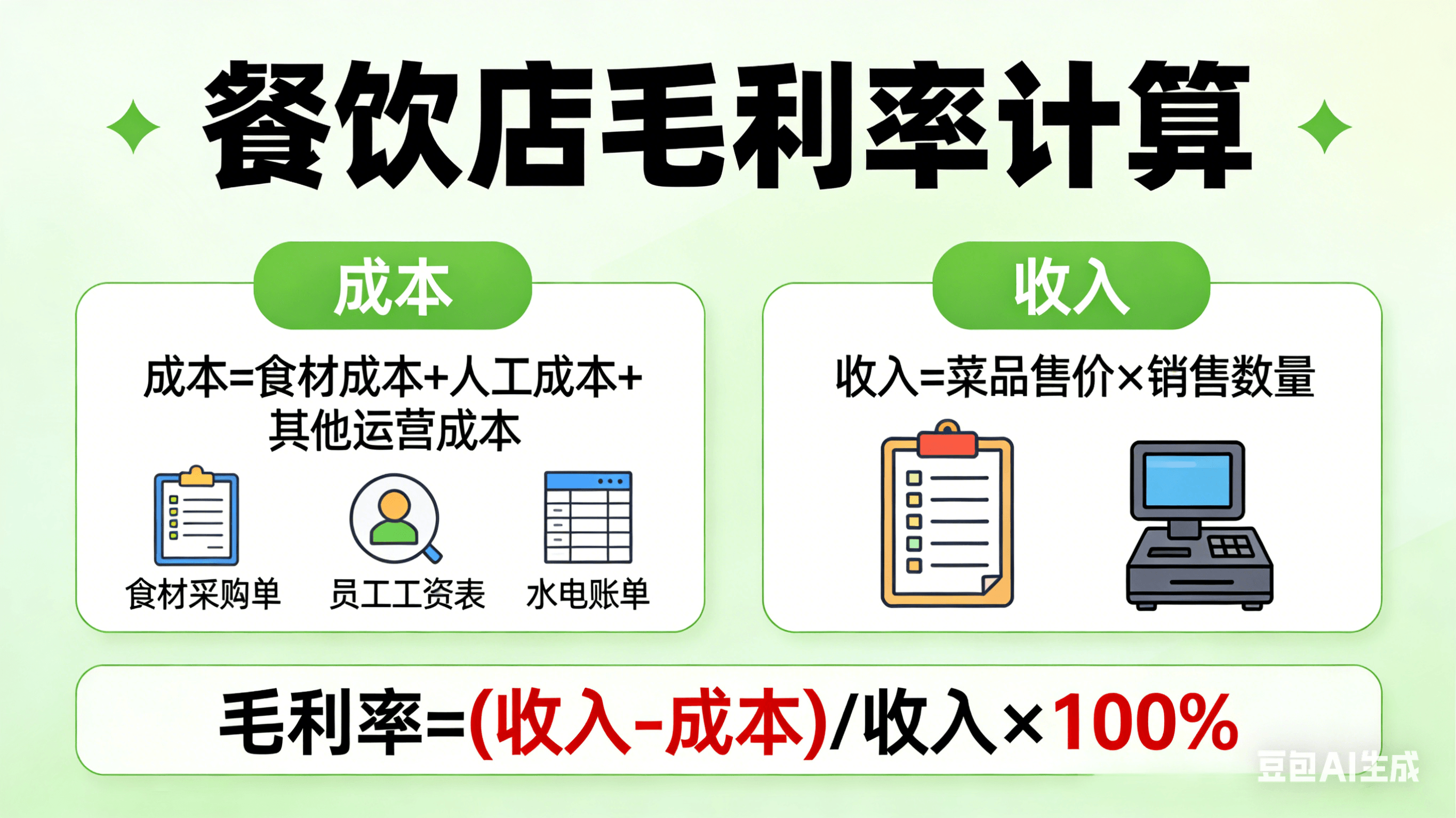 餐饮店毛利率怎么算？